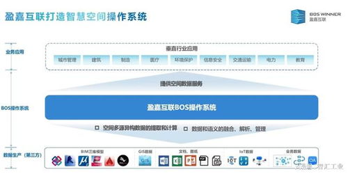喜报盈嘉互联荣获第18届精瑞人居数字科技与产品创新奖
