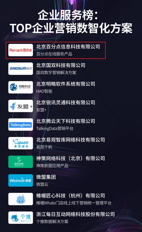 百分点在线服务产品荣登机器之心A100数智中国榜 数字技术服务的创新标杆